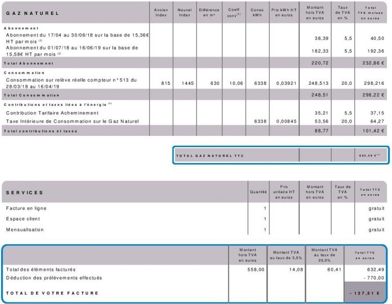 Comprendre Sa Facture De Gaz, Son Prix Et Calculer L'économie Possible