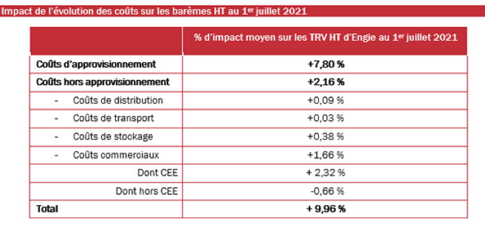 Augmentation Valeur Du Point Convention Animation 2021